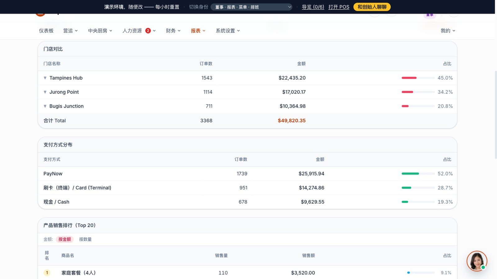 POS 销售报表：门店对比与支付方式分布