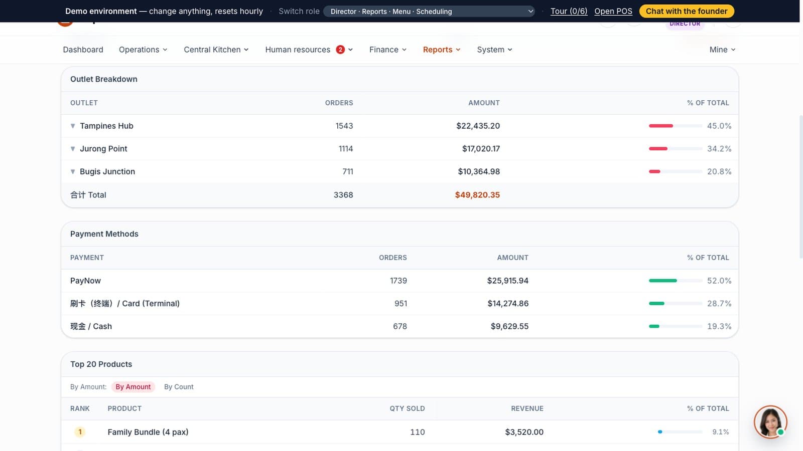 POS sales report comparing three outlets and payment methods