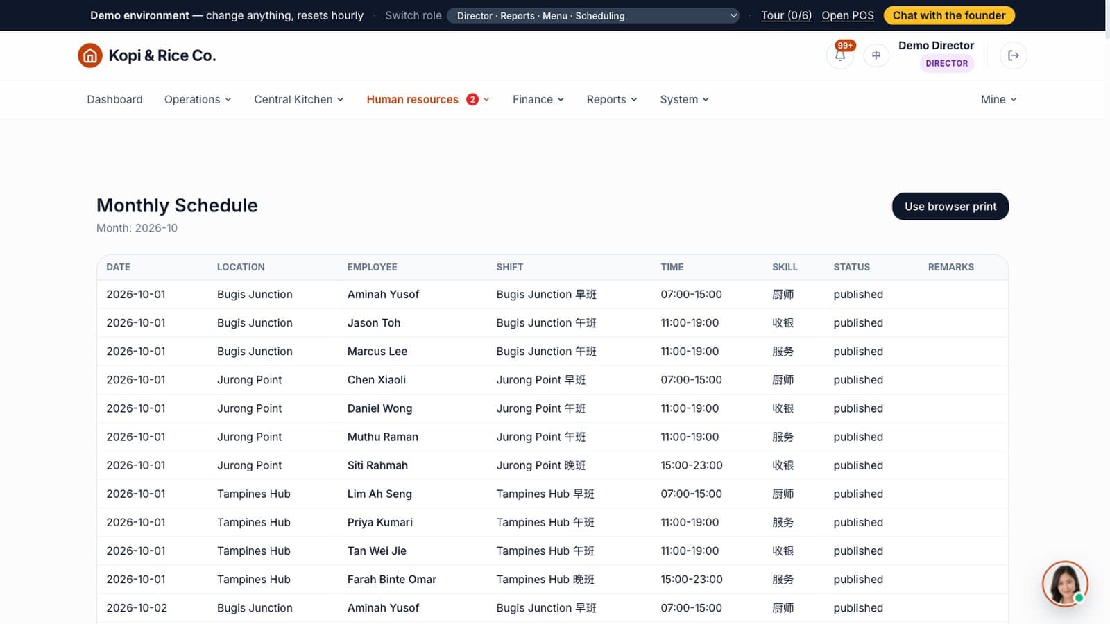 Monthly roster across all three outlets
