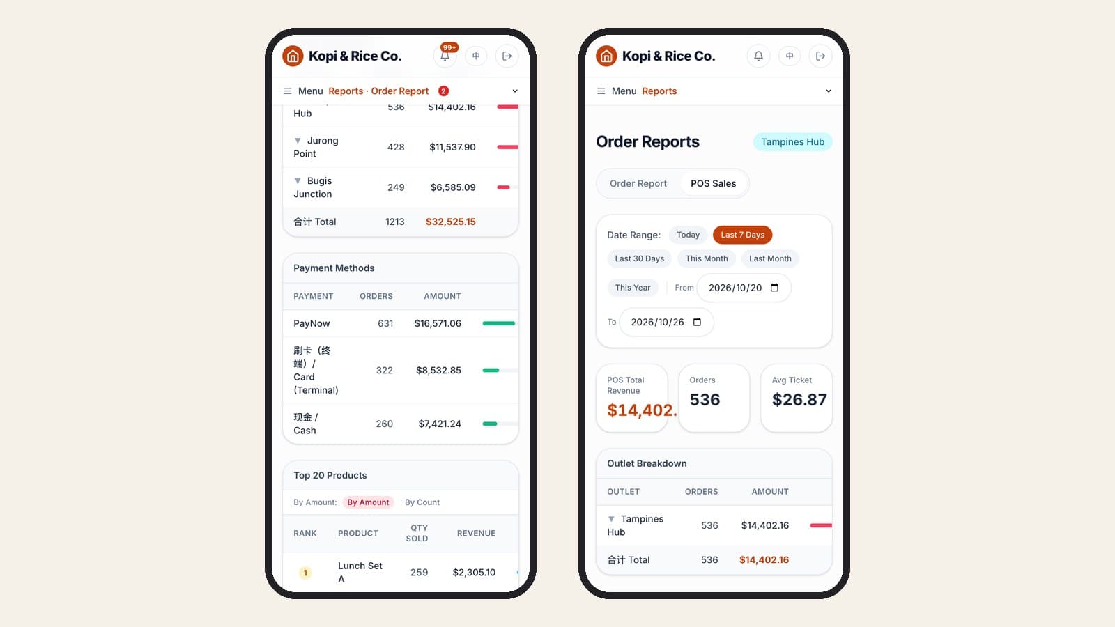 The MakanCloud POS sales report, showing the Payment Methods table with PayNow, card and cash, next to the same report as seen by a store manager limited to one outlet