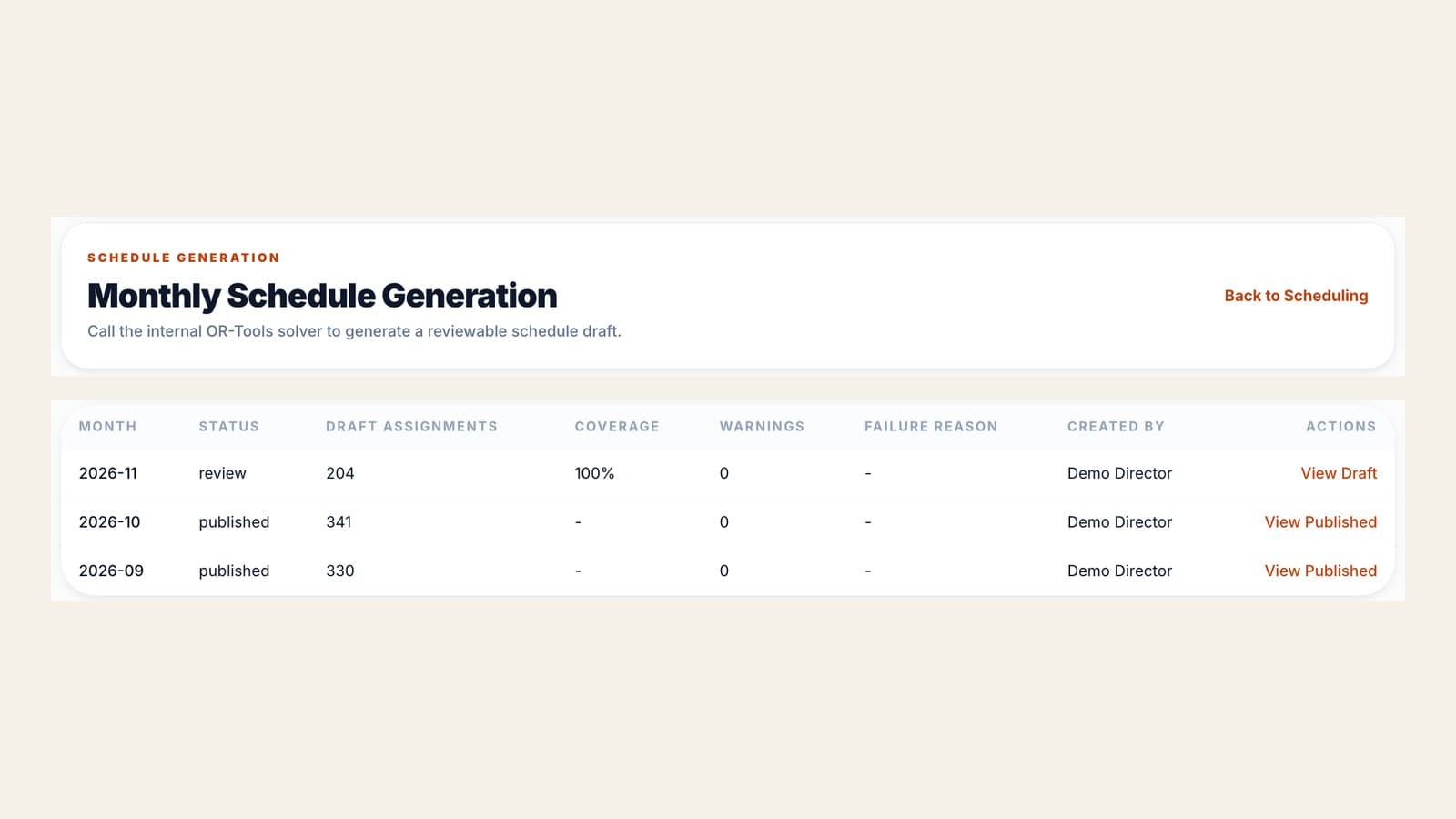 MakanCloud Schedule Generation page showing a November draft with 204 assignments at 100% coverage